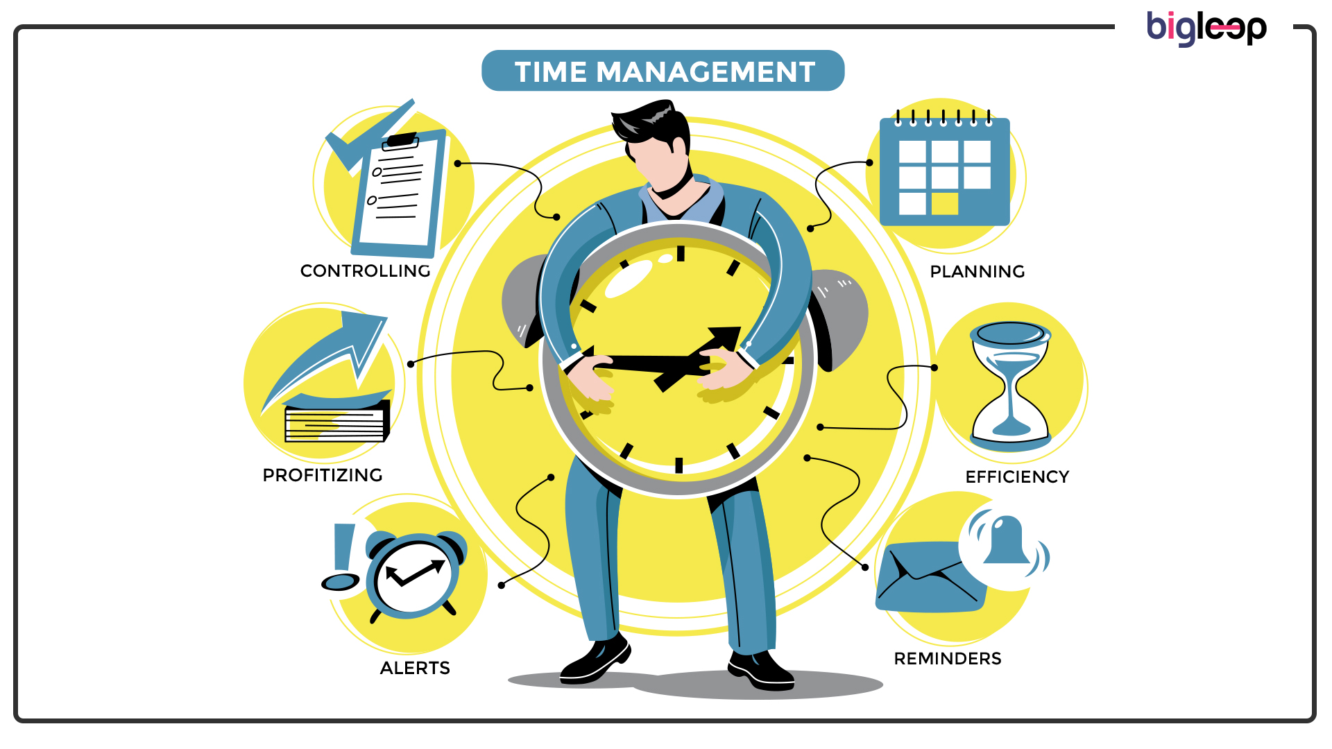 Time Management Tips For  Latest job openings in India for Freshers